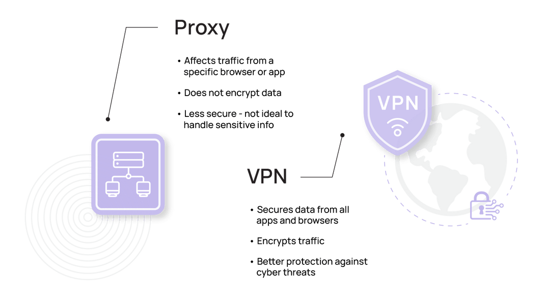 手机VPN的安装与使用指南